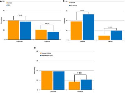 Sources of Frustration Among Patients Diagnosed With Renal Cell Carcinoma
